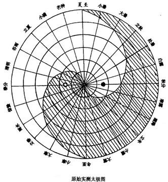 太極圖人生哲理|太極圖中所反映出的哲學思想